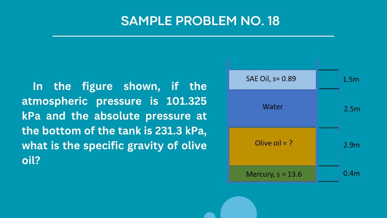 UNIT PRESSURE - Sample Problem No. 18 (Fluid Mechanics & Hydraulics)