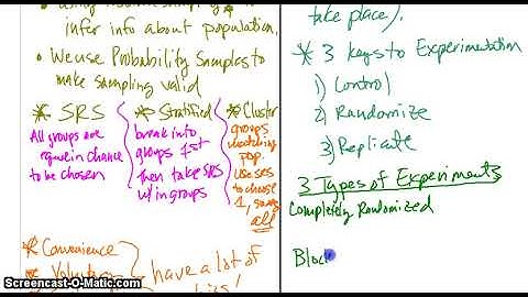 AP Stats: Sampling and Experimentation