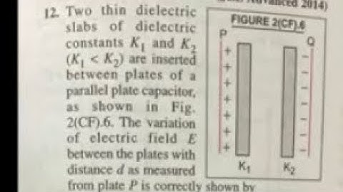 Two thin dielectric slabs of dielectric constants K(1) and K(2) K(1)greater K(2)are inserted between