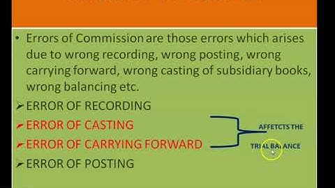 LECTURE VIDEO: RECTIFICATION OF ERROR