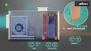 Evapolar  | Explainer Video by 3DTRIXS