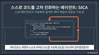 [Paper Review] A Self-Improving Coding Agent