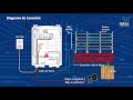 M14 v9  conexiones del sistema de cerca electrificada intec