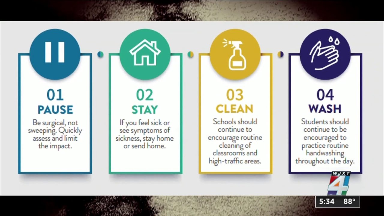 Florida School District outlines COVID-19 exposure protocols