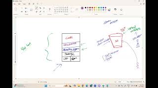 Day19 || 08Oct2025 || AWS || S3 Replication Rules