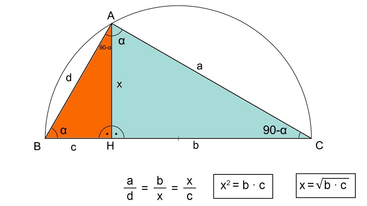 Teorema de la altura. Demostración gráfica fácil YouTube