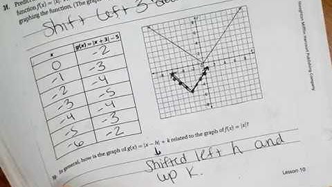 Algebra 4.10 Transforming Linear Functions