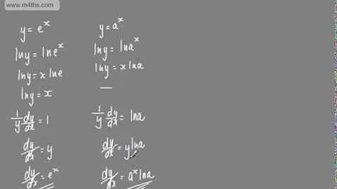 Core 4 - Differentiating Exponential Functions (1) - y = a^x