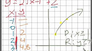 Famous 6 5 graphing square roots and cube roots Profile