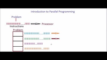 Parallel Programming Introduction