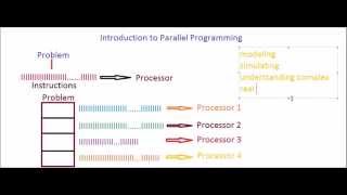 Parallel Programming Introduction