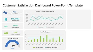 Customer Satisfaction Dashboard PowerPoint Template | Kridha Graphics