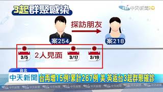 20200327中天新聞　台再增15例！累計267例　美、英返台3起群聚感染