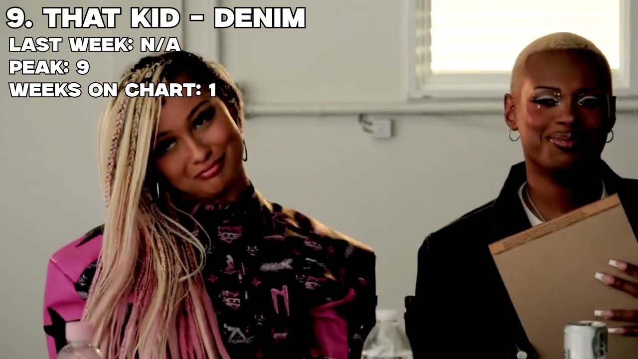 Reviewing Every Song in 2026 (WEEK 3/52) [Personal Weekly Chart Top 10]