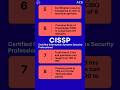 #cybersecurity #cyberpunk2077 #cyber #cyberawareness #crime #cyberpunk #cyberthreats #cissp