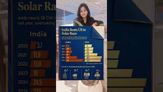 India Beats USA in Solar Power 🚀⚡| Big Shock! | India नं.1 in Solar Power? Truth Revealed #solar