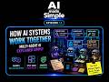 Episode 14: How AI Systems Work Together — Multi-Agent AI Explained Simply