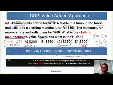 宏观经济学 (AP/College): Ep3 "增值法"计算GDP