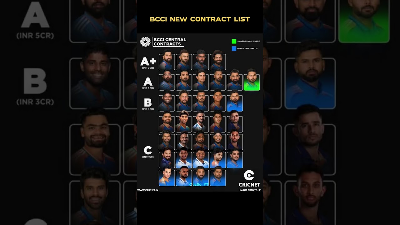BCCI NEW CONTRACT LIST 