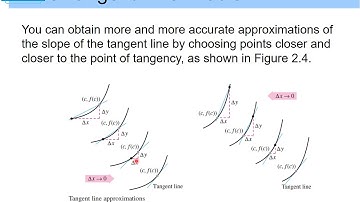 Chapter 5 Sec3 The Derivative and Tangent Line Problem