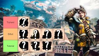 Tierlist definitiva de dificultad de Monster Hunter World
