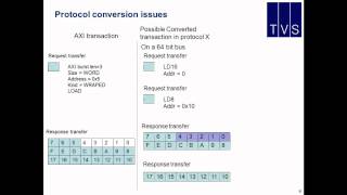 Interconnect Verification Challenge and the need for a Generic Scoreboard