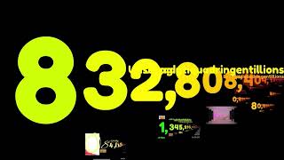 Numbers 0 To Treagintiquadringentillions 463500 Quingentillion