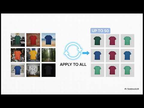 Photoroom - Détourage et photos produits pro
