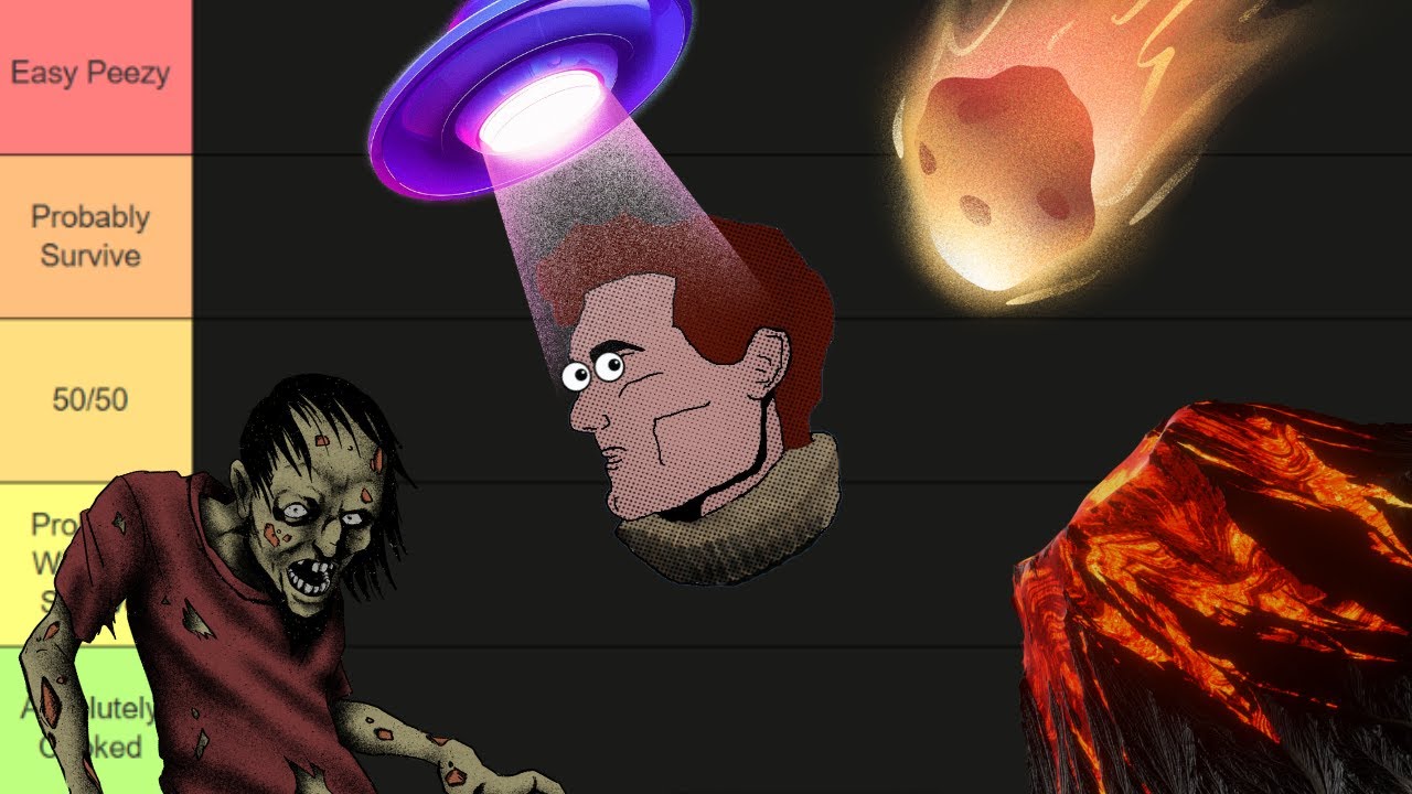 Would I Survive These Apocalyptic Events(Tier List)