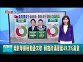 美中關稅爭端