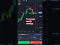 Quotex Strategy - 📉📈