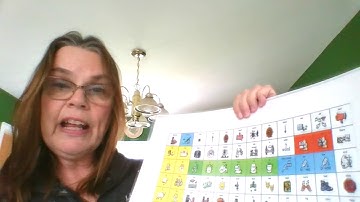 Modeling with a low tech communication board.