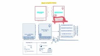 Blockchain Economics Explained