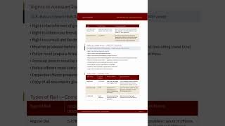 Join our free class and get free law notes for your exam #legalexploration #legumprudentia