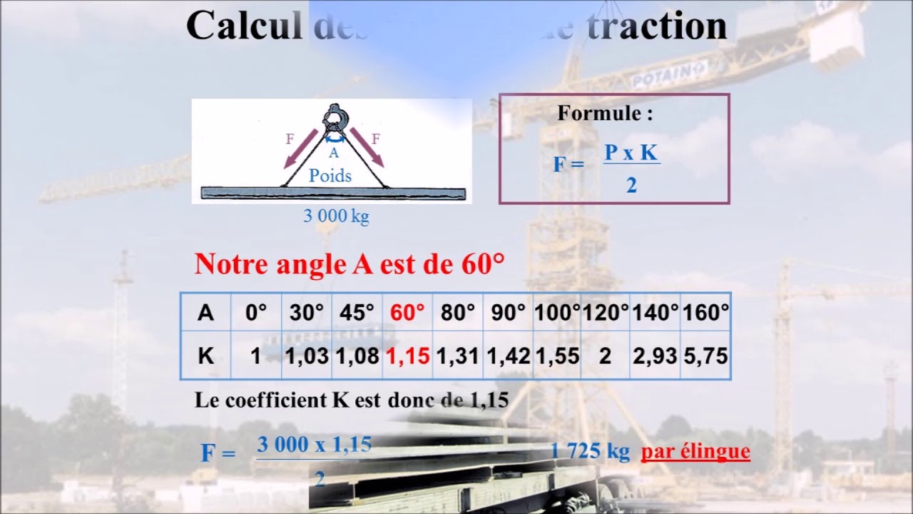 FORCES DE TRACTION ET UTILISATION DES ELINGUES