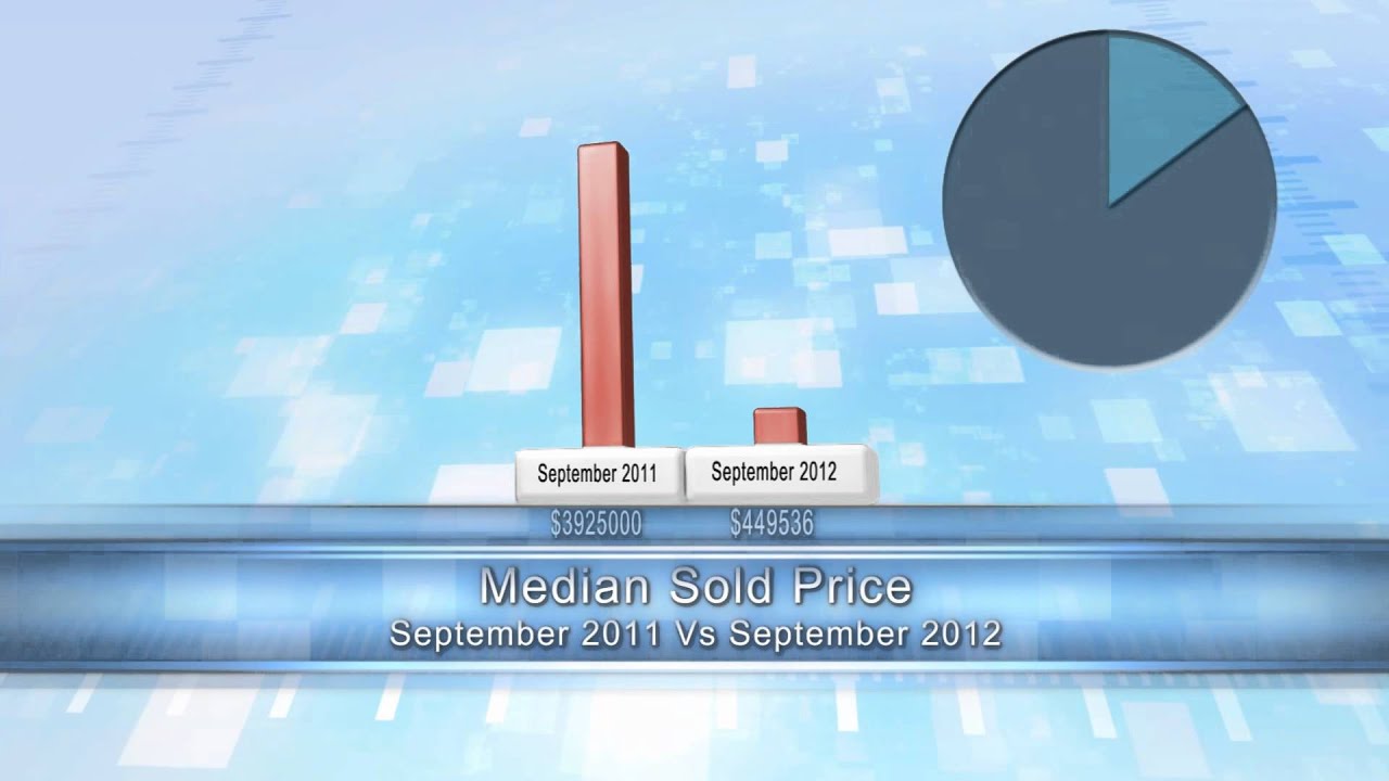 Dublin CA Real Estate September 2012 Market Update Median sold price is up 15 YouTube