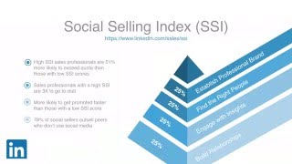 12 Months of Social Selling: How to Build Your Personal Brand on Linkedin