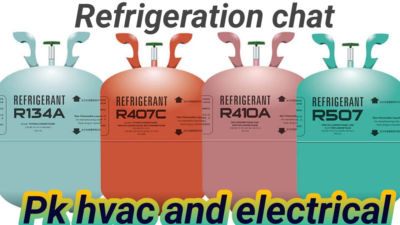 All refrigeration pressure chat.gas pressure chat. R.22 gas charging. R134agas 