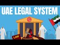 UAE Legal System explained | United Arab Emirates Courts | Lex Animata  by Hesham Elrafei