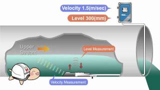 Ultrasonic Area-Velocity Flow Meter | KANSAI Automation Co., Ltd.