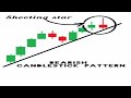 Shooting Star Candle  पर Trade कैसे करे #shorts #trading
