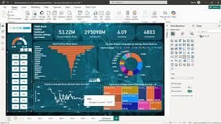 Turning data into actionable insights | Excited to share my Power BI dashboard 