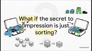 EinSort  LLM Compression - Sorting is All We Need for Tensorizing LLM