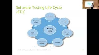 SQA / Testing Bootcamp - Session 2 (08-27-2022) - SDLC, STLC, V-Model, Test Plan, Test Case/Scenario