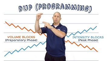 Daily Undulating Programming | How To Programme Your Training With Reps, Volume and Intensity