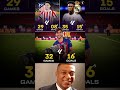 La Liga attacking stars this season Who’s your favorite? 👀⚽