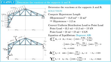 Determine the reaction at the supports A and B