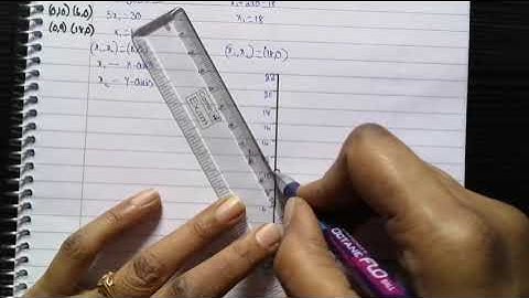 Lecture - 12 Linear Programming Problem - Graphical method - Multiple optimal solutions