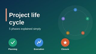 What is the Project Life Cycle | Project Management Explained