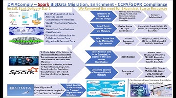 Migration CCPA GDPR Video from On Prem JDBC to Redshift S3 Hadoop   Metadata